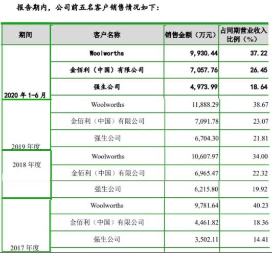 金佰利、強(qiáng)生代工廠潔雅股份闖創(chuàng)業(yè)板IPO 深交所問詢股權(quán)轉(zhuǎn)讓問題