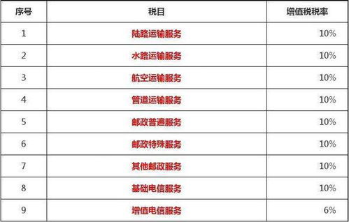 信息系統集成服務適用的增值稅率解析