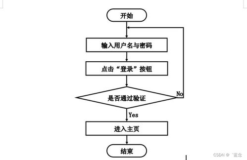 基于協同過濾算法的SpringBoot新聞推薦系統設計與實現